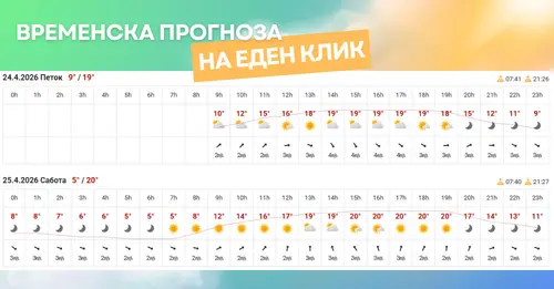 слика од временска прогноза