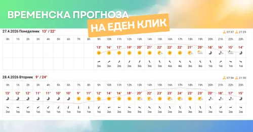 слика од временска прогноза