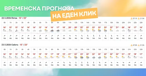 слика од временска прогноза