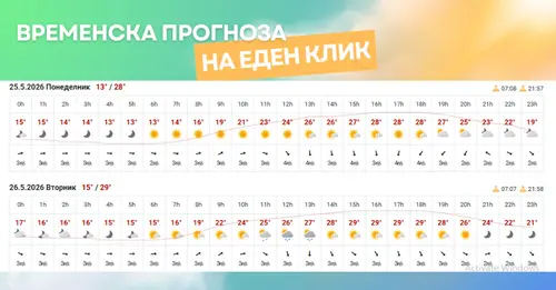 слика од временска прогноза