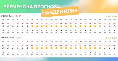 слика од временска прогноза