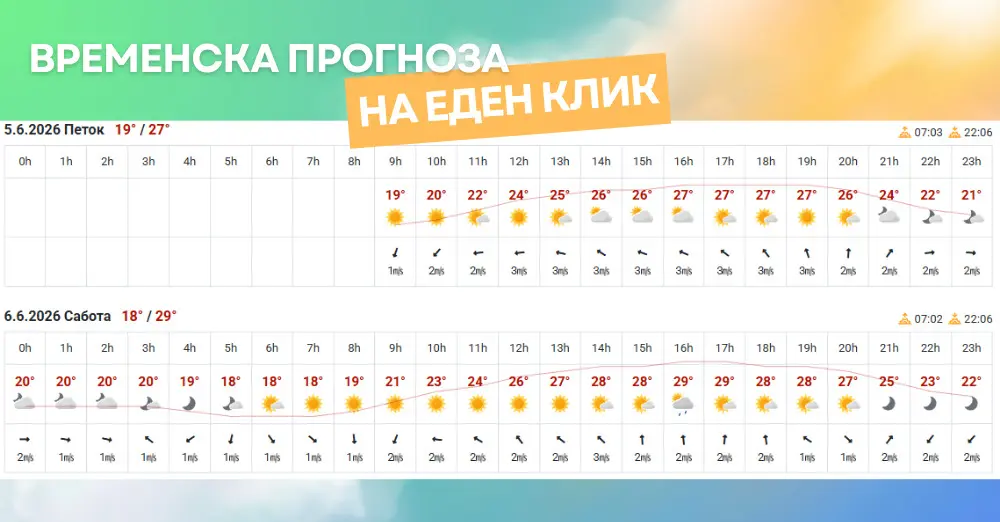 слика од временска прогноза