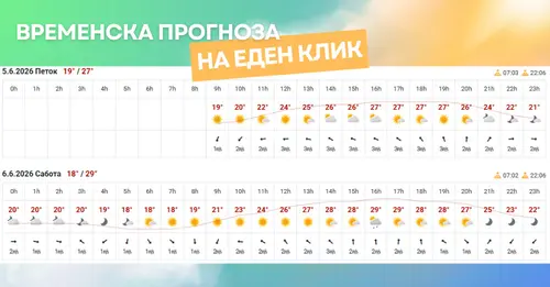 слика од временска прогноза