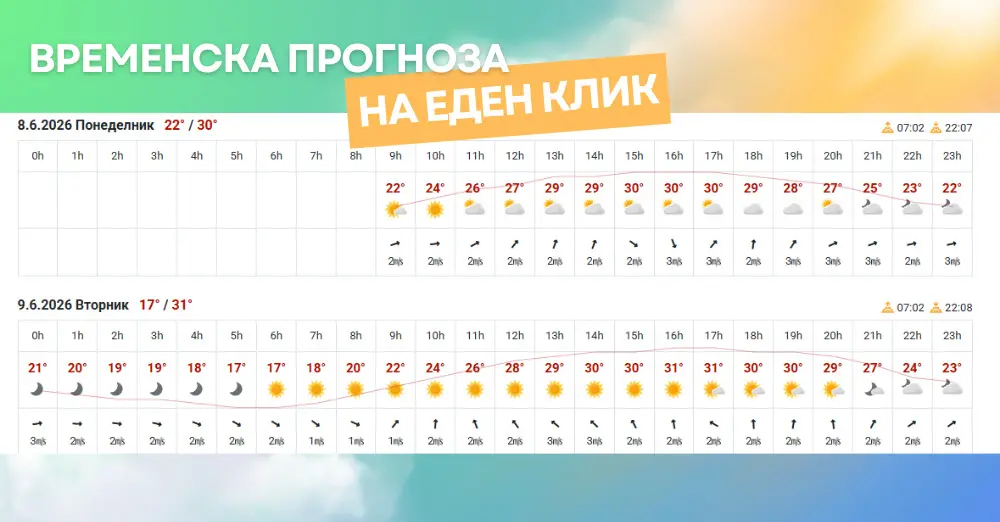 слика од временската прогноза