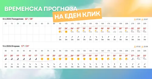 слика од временската прогноза