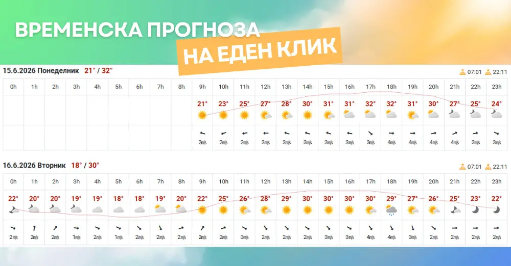 слика од временската прогноза