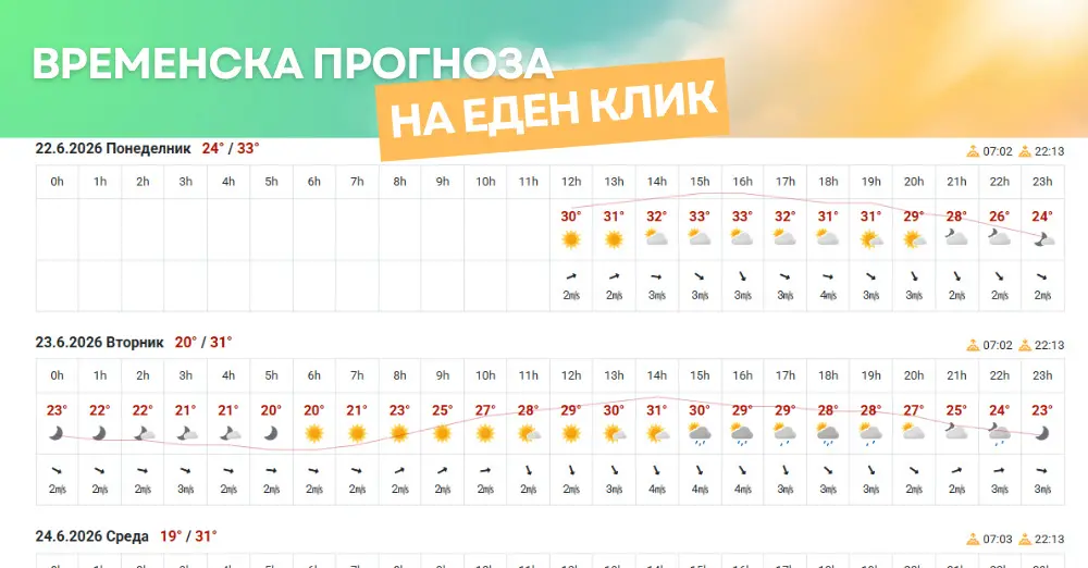 временска прогноза