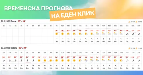 слика од временска прогноза