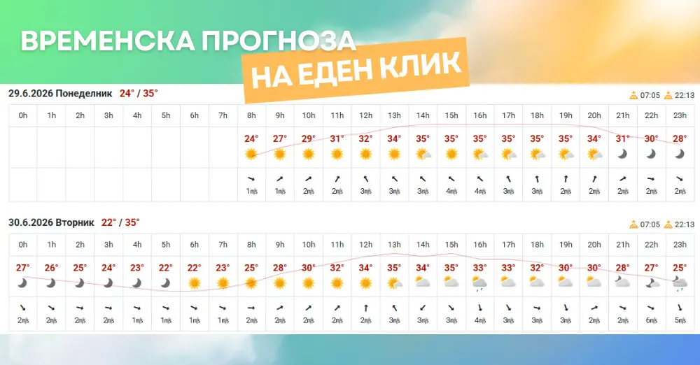 слика од временска прогноза