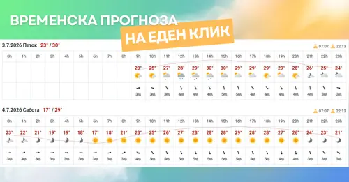 слика од временска прогноза