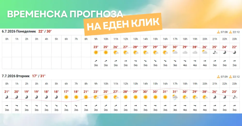 слика од временска прогноза