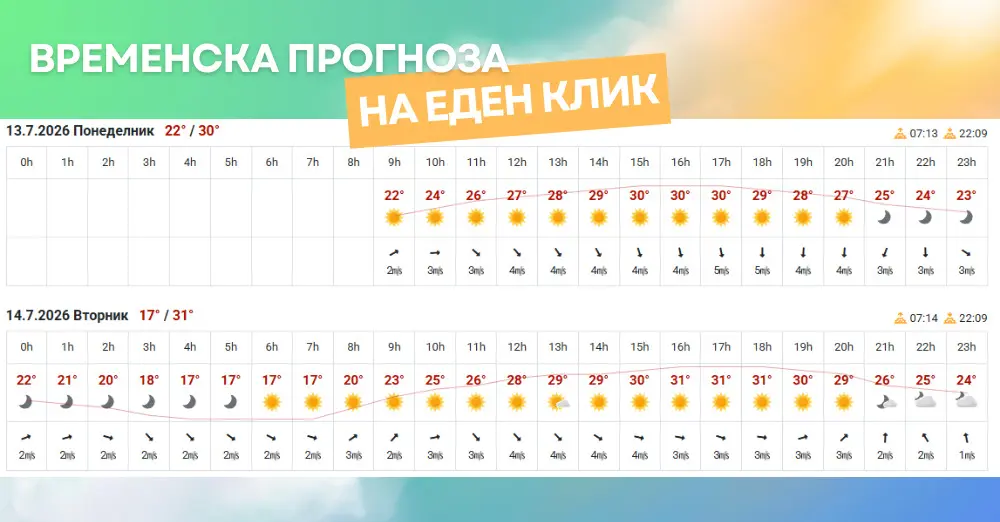 слика од временска прогноза