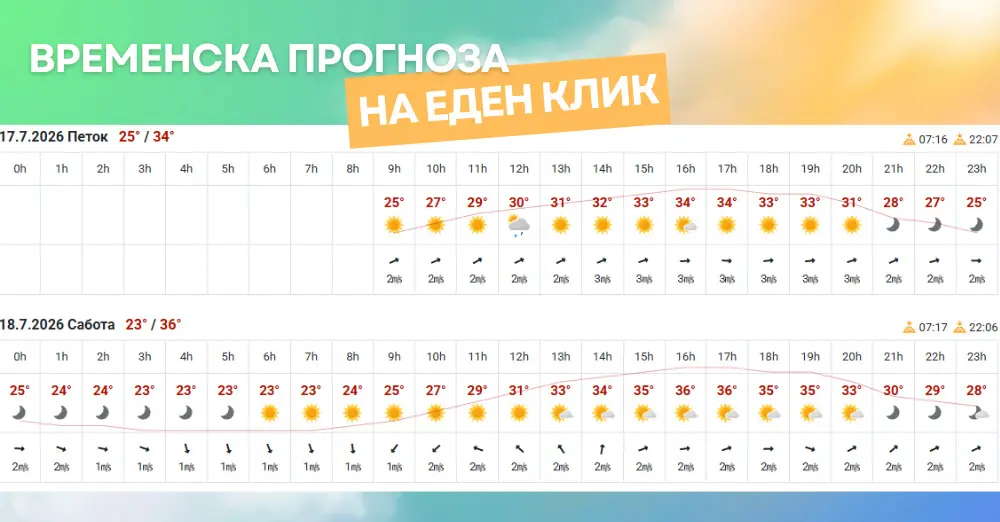слика од временска прогноза