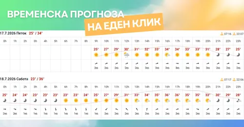 слика од временска прогноза
