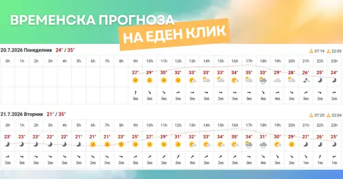 слика од временска прогноза