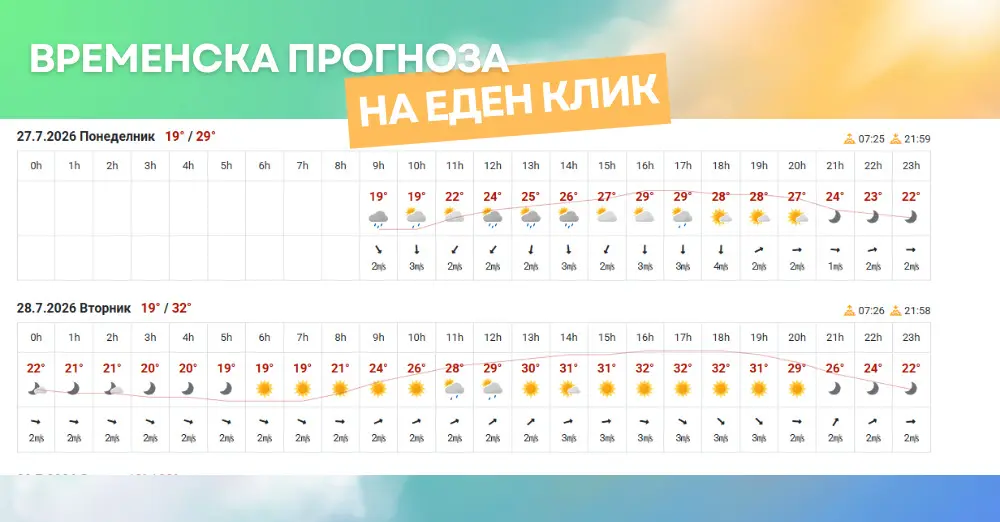временска прогноза